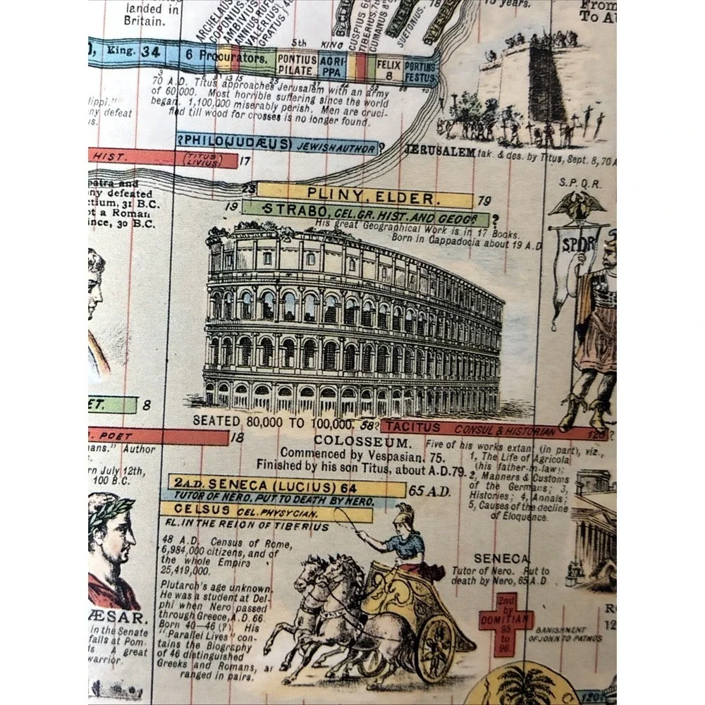 Vintage Wall Chart of World History Book Facsimile Edition Illustrated Timeline